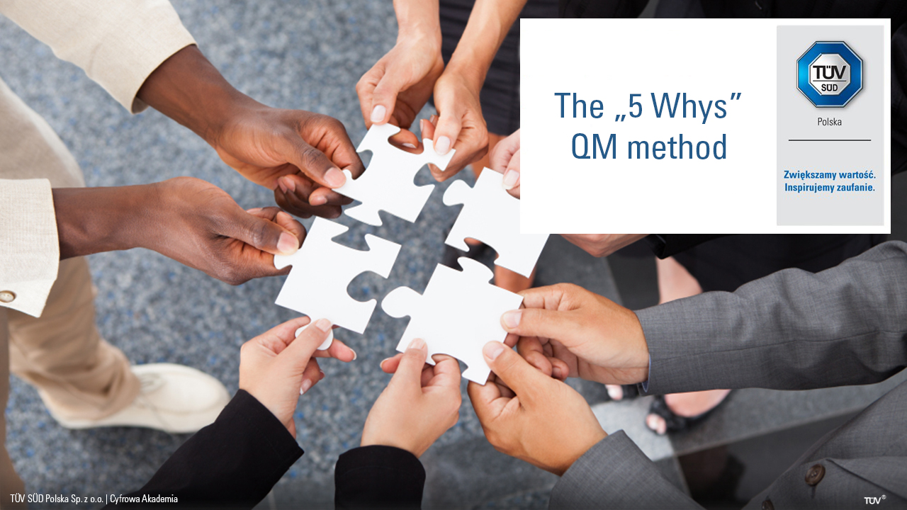 The “5 Whys” QM method 